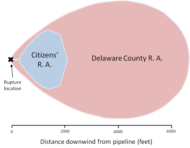 flammable cloud size (G2 vs quest) 12-3-18