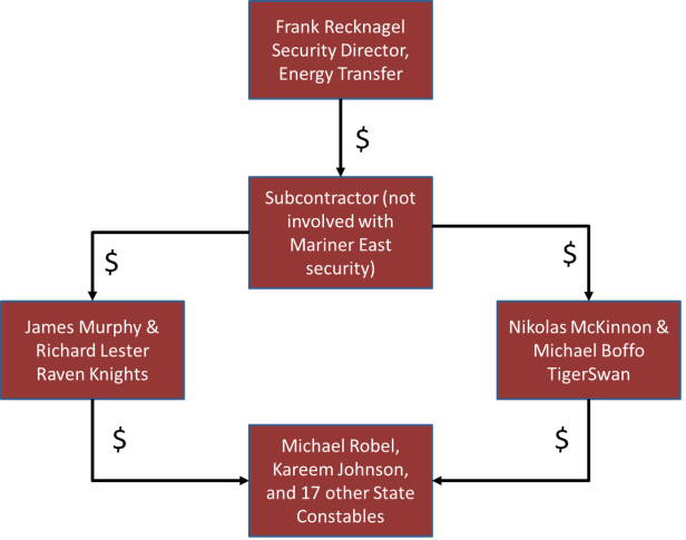 19 state constables 12-5-19