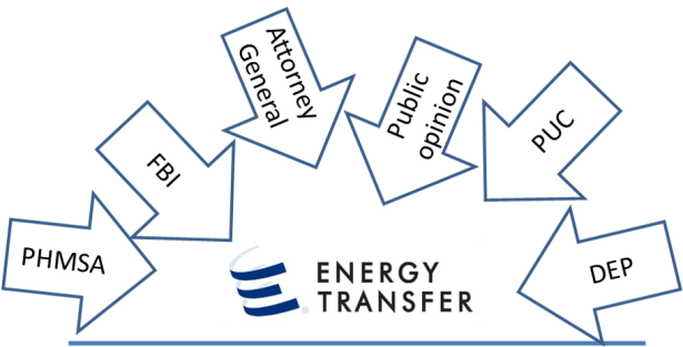 ET on the defensive 7-19-20